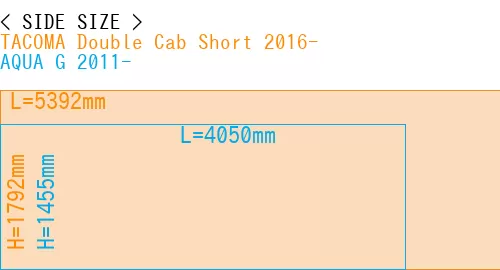 #TACOMA Double Cab Short 2016- + AQUA G 2011-